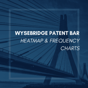 PATENT BAR EXAM HEATMAP